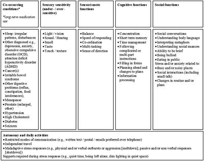 Ageing and autism: A longitudinal follow-up study of mental health and quality of life in autistic adults